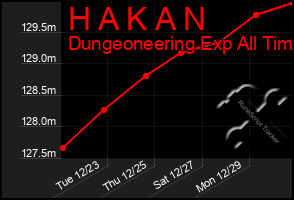 Total Graph of H A K A N