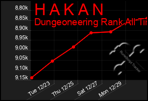 Total Graph of H A K A N