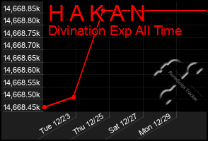 Total Graph of H A K A N