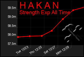 Total Graph of H A K A N