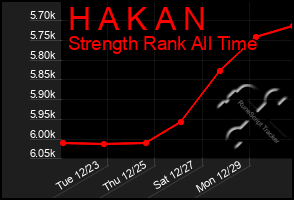 Total Graph of H A K A N