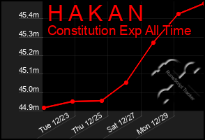 Total Graph of H A K A N