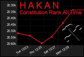 Total Graph of H A K A N