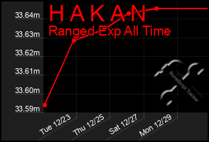 Total Graph of H A K A N