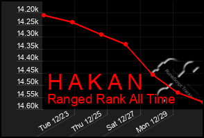 Total Graph of H A K A N