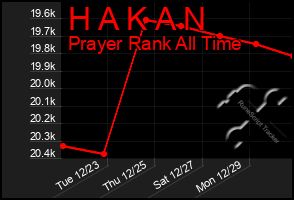 Total Graph of H A K A N