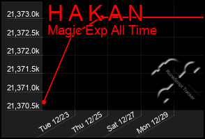 Total Graph of H A K A N