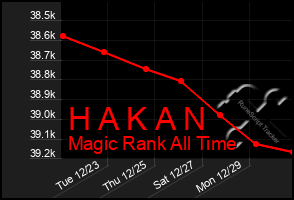 Total Graph of H A K A N