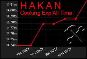 Total Graph of H A K A N