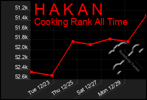 Total Graph of H A K A N