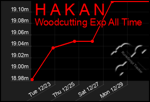 Total Graph of H A K A N