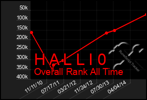 Total Graph of H A L L I 0