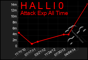 Total Graph of H A L L I 0