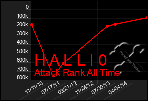 Total Graph of H A L L I 0