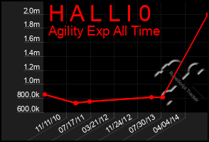 Total Graph of H A L L I 0