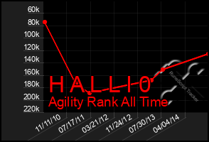 Total Graph of H A L L I 0