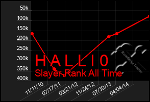 Total Graph of H A L L I 0