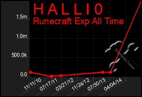 Total Graph of H A L L I 0