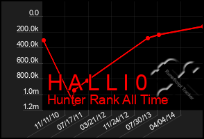 Total Graph of H A L L I 0