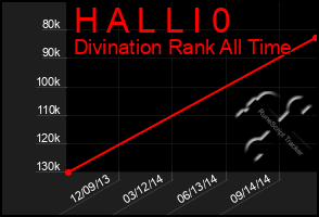 Total Graph of H A L L I 0