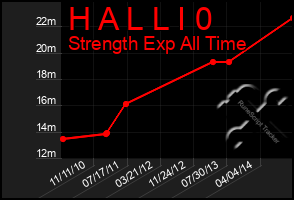 Total Graph of H A L L I 0