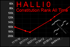 Total Graph of H A L L I 0