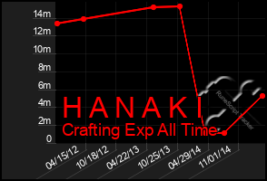 Total Graph of H A N A K I