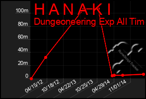 Total Graph of H A N A K I