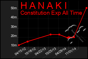 Total Graph of H A N A K I