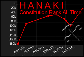 Total Graph of H A N A K I