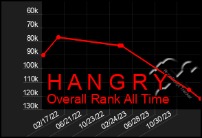 Total Graph of H A N G R Y