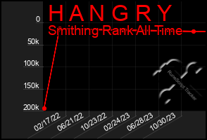 Total Graph of H A N G R Y