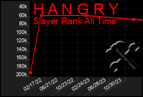 Total Graph of H A N G R Y