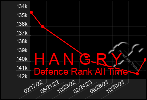 Total Graph of H A N G R Y