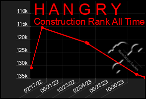 Total Graph of H A N G R Y