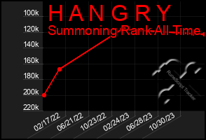 Total Graph of H A N G R Y