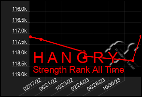 Total Graph of H A N G R Y