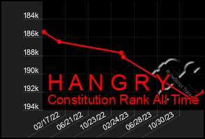 Total Graph of H A N G R Y