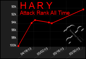 Total Graph of H A R Y