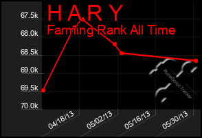 Total Graph of H A R Y