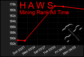 Total Graph of H A W S