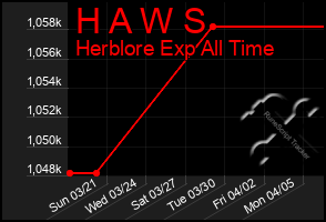 Total Graph of H A W S