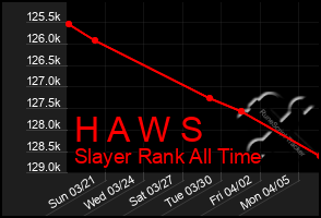 Total Graph of H A W S