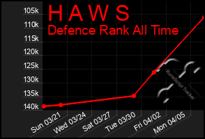 Total Graph of H A W S