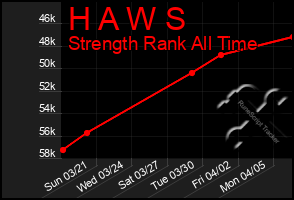 Total Graph of H A W S