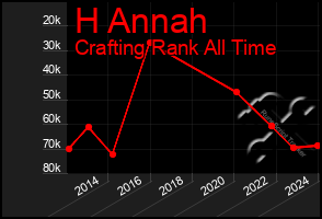 Total Graph of H Annah