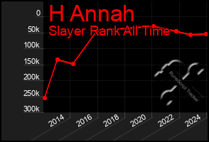 Total Graph of H Annah