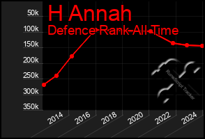 Total Graph of H Annah