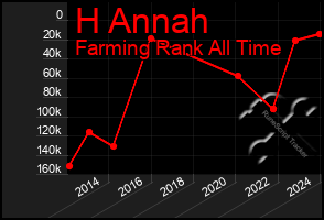 Total Graph of H Annah