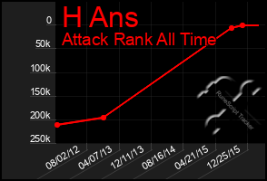 Total Graph of H Ans